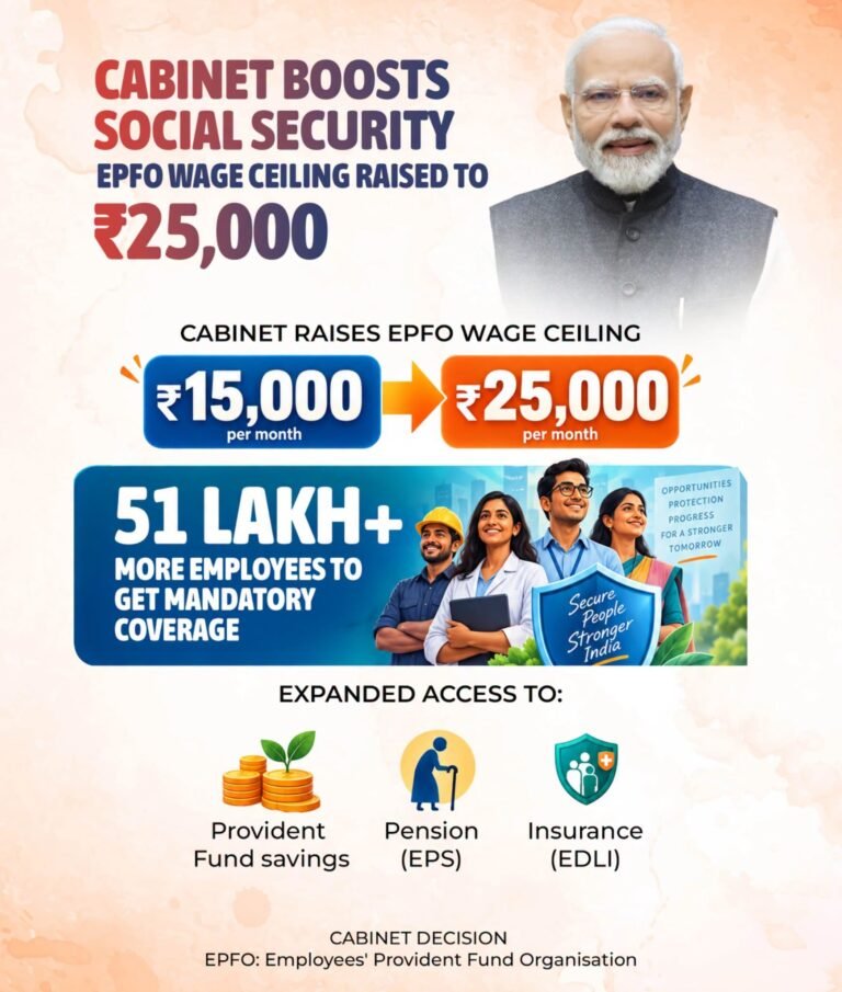 ₹25,000 EPFO LINE MOVES: CABINET OPENS SOCIAL-SECURITY COVER TO A NEW BAND OF WORKERS